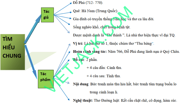 Sơ đồ tư duy Cảm xúc mùa thu