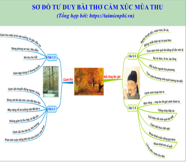 Sơ đồ tư duy Cảm xúc mùa thu (dễ nhớ, ngắn gọn)