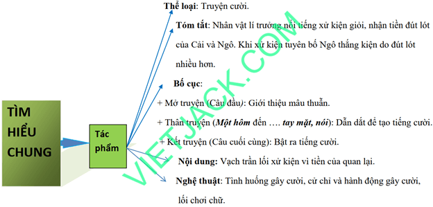 Sơ đồ tư duy Nhưng nó phải bằng hai mày