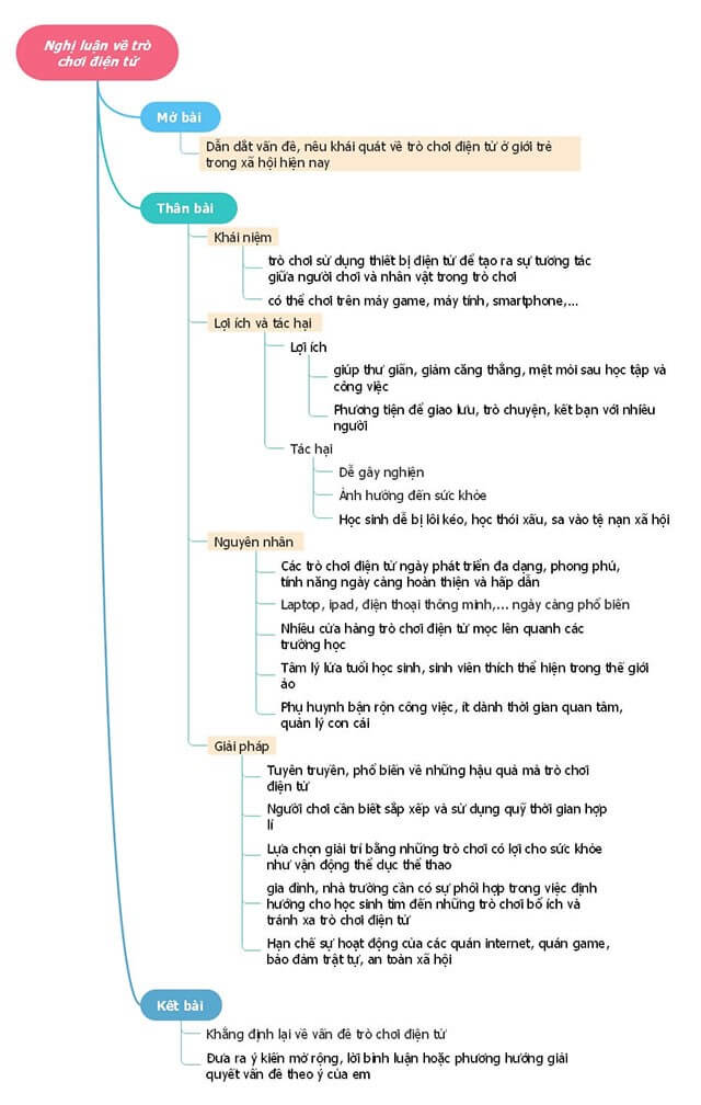 10+ Nghị luận về hiện tượng nghiện game của học sinh (điểm cao)