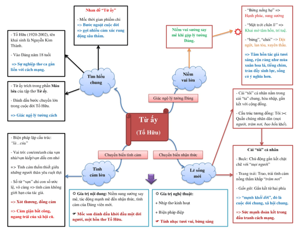 10+ Phân tích bài thơ Từ ấy của Tố Hữu (điểm cao)