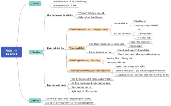 10+ Phân tích bài thơ Tự tình của Hồ Xuân Hương (điểm cao)