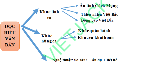 Top 50 Phân tích Việt Bắc (hay nhất, ngắn gọn)