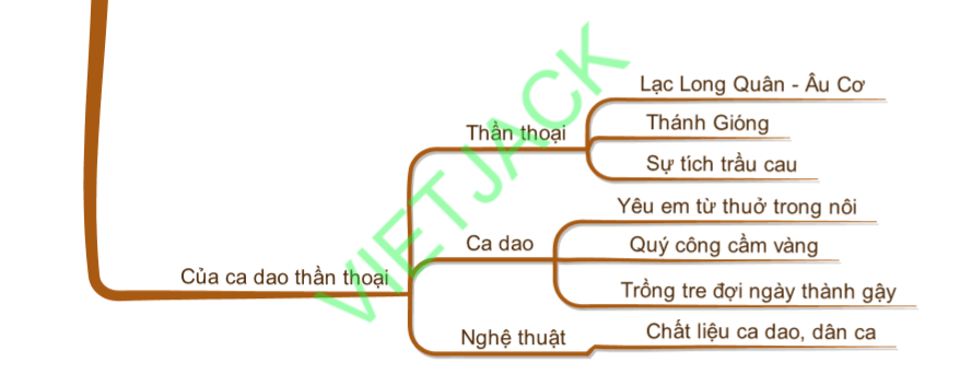 Sơ đồ tư duy phân tích bài thơ Đất nước dễ nhớ, ngắn gọn