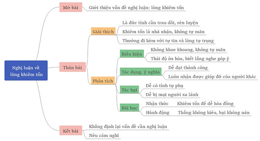 10+ Suy nghĩ của em về đức tính khiêm tốn (điểm cao)