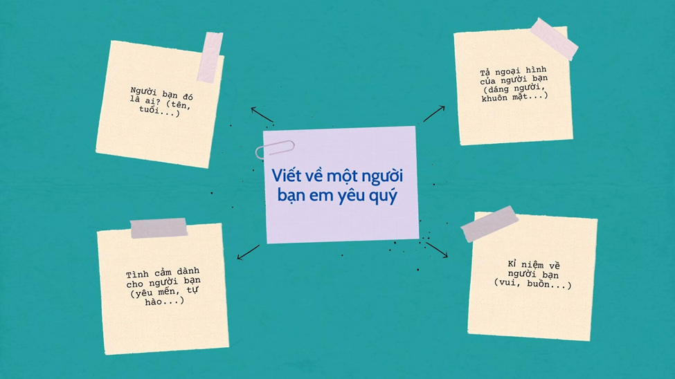 Kể về người bạn mà em yêu mến