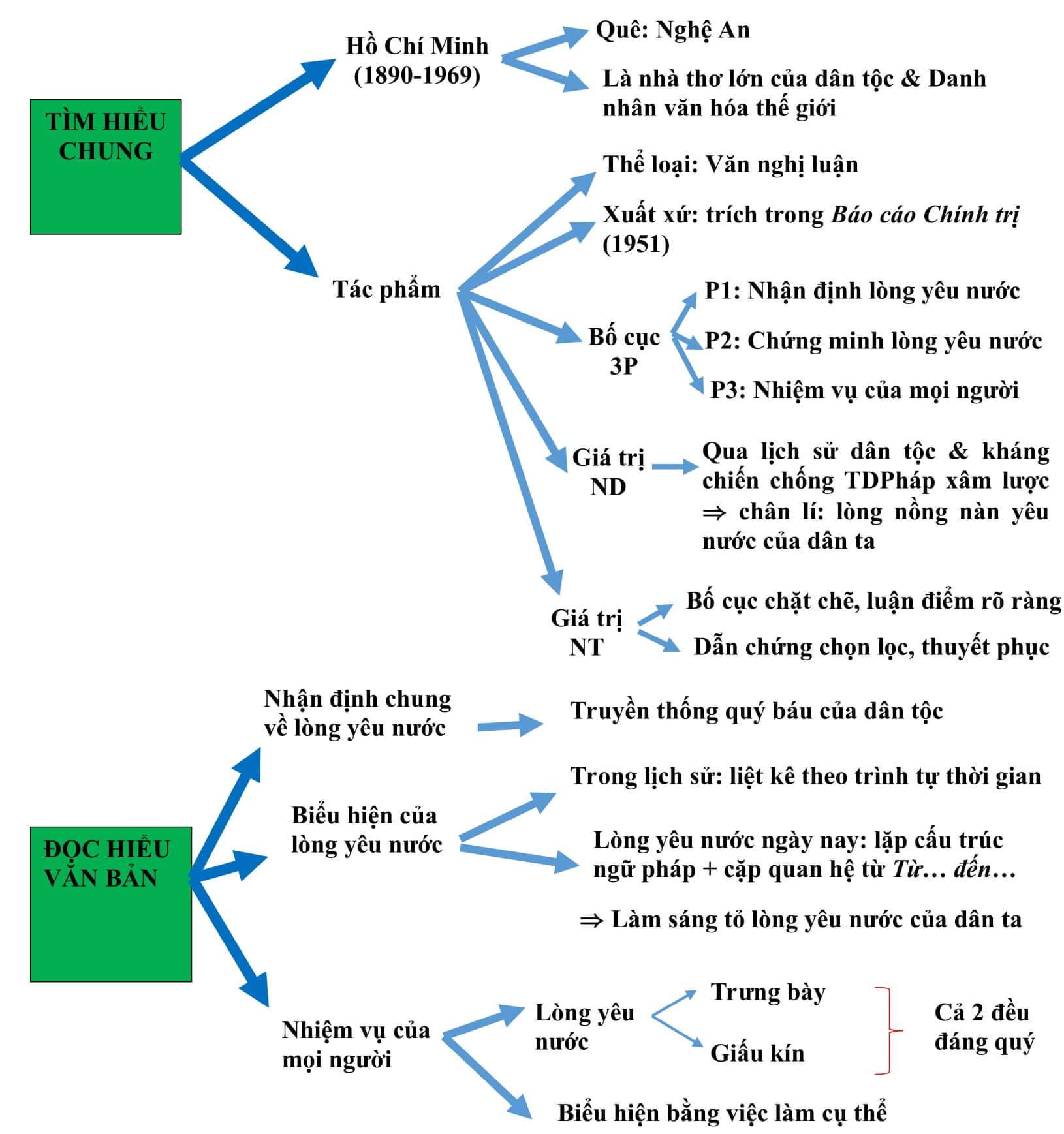 Tinh thần yêu nước của nhân dân ta