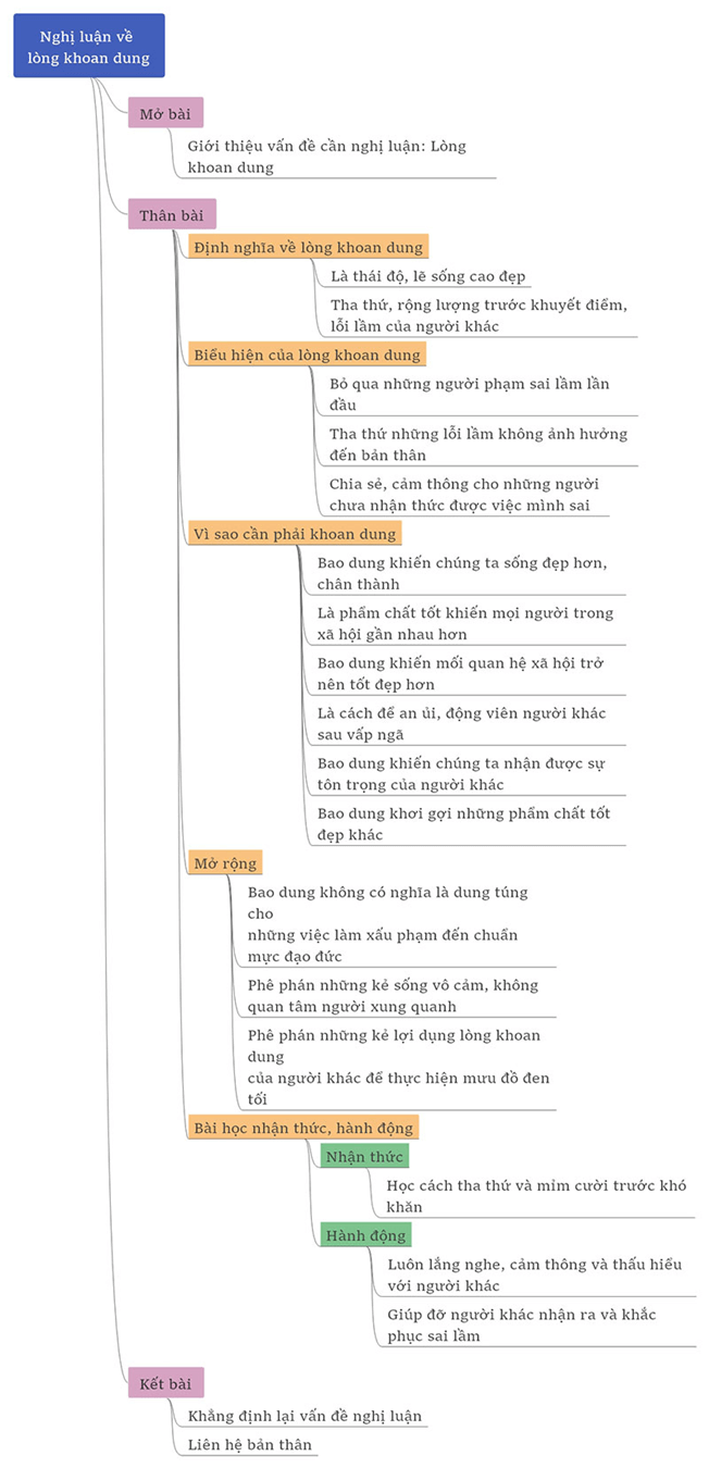 Top 50 Nghị luận về lòng khoan dung (hay, ngắn gọn)