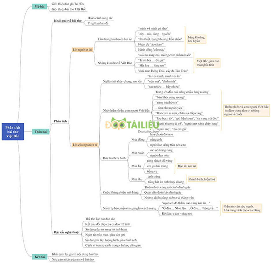 5+ Phân tích bài thơ Việt Bắc (điểm cao)