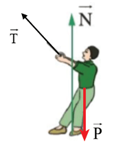 Một người kéo dây để giữ thùng hàng như hình 1