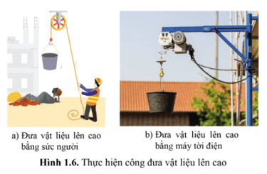 So sánh công của người và công của máy tời trong trường hợp ở hình 1.6