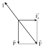 Hãy chứng tỏ rằng trong trường hợp con nhện ở trên, lực T cân bằng với hợp lực của hai lực P và Fđ