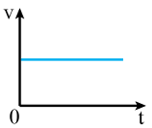Lý thuyết Vật Lí 10 Cánh diều Bài 3: Gia tốc và đồ thị vận tốc, thời gian (ảnh 3)
