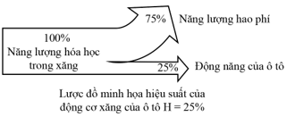 Lý thuyết Vật Lí 10 Cánh diều Bài 2: Bảo toàn và chuyển hóa năng lượng (ảnh 10)