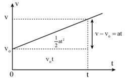 Lý thuyết Vật Lí 10 Cánh diều Bài 4: Chuyển động biến đổi (ảnh 1)