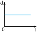 Lý thuyết Vật Lí 10 Cánh diều Bài 2: Đồ thị độ dịch chuyển theo thời gian. Độ dịch chuyển tổng hợp và vận tốc tổng hợp (ảnh 3)