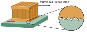 Lý thuyết Vật Lí 10 Cánh diều Bài 2: Một số lực thường gặp (ảnh 6)