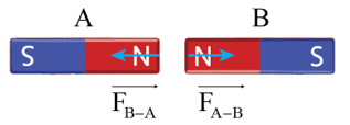 Lý thuyết Vật Lí 10 Cánh diều Bài 3: Ba định luật Newton về chuyển động (ảnh 5)