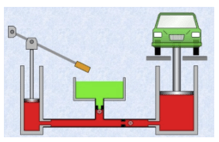 Lý thuyết Vật Lí 10 Cánh diều Bài 4: Khối lượng riêng. Áp suất chất lỏng (ảnh 6)