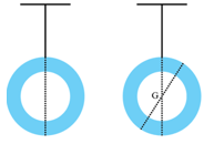 Lý thuyết Vật Lí 10 Cánh diều Bài 6: Mômen lực. Điều kiện cân bằng của vật (ảnh 3)