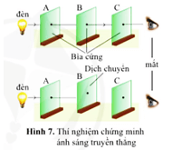 Lý thuyết Vật Lí 10 Cánh diều Bài mở đầu: Giới thiệu mục đích học tập môn Vật lí (ảnh 12)