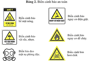 Lý thuyết Vật Lí 10 Cánh diều Bài mở đầu: Giới thiệu mục đích học tập môn Vật lí (ảnh 16)