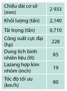 Thông số của một mẫu xe ô tô được cung cấp như bảng dưới đây