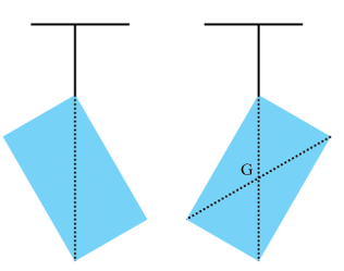 Để xác định trọng tâm của một vật phẳng, ta có thể thực hiện như sau (hình 2.4)