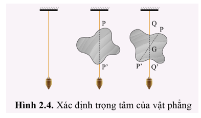 Để xác định trọng tâm của một vật phẳng, ta có thể thực hiện như sau (hình 2.4)