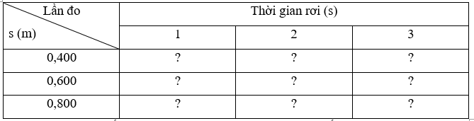 Đề xuất phương án và đo gia tốc rơi tự do với bộ dụng cụ giá, bi thép, nam châm điện