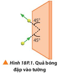 Một quả bóng tennis khối lượng 60 g chuyển động với tốc độ 28 m/s đến đập vào một bức tường