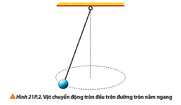 Một vật nặng có kích thước nhỏ, có khối lượng 0,50 kg, được buộc vào đầu một dây có