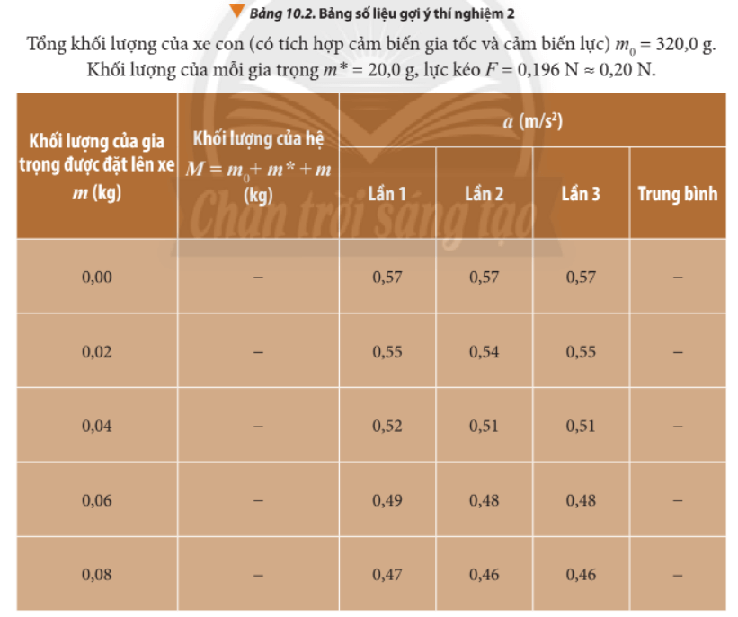 Dựa vào số liệu thu được, tính gia tốc trung bình của hệ cho từng trường hợp