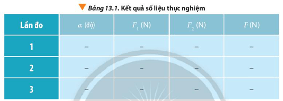 Dựa vào bảng số liệu, biểu diễn trang 84 Vật Lí 10