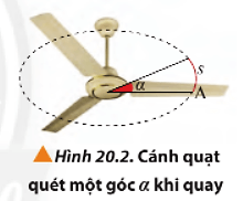 Khi cánh quạt quay, mọi điểm trên cánh quạt đều quét một cung tròn (Hình 20.2)