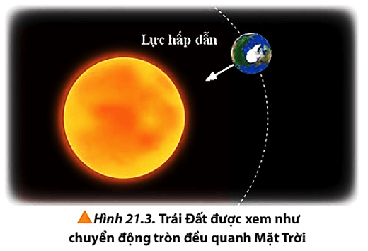 Trong hệ Mặt Trời, chuyển động của một số hành tinh như Trái Đất được xem gần đúng là