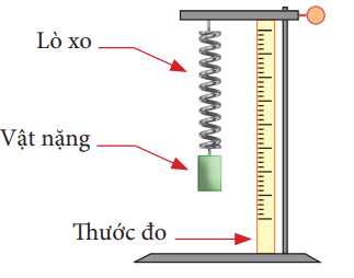 Dựa vào bộ dụng cụ được đề xuất, hãy thiết kế phương án thí nghiệm