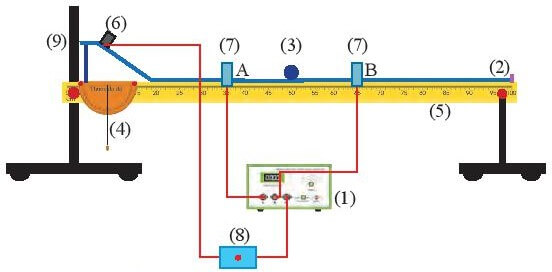 Dựa vào bộ dụng cụ thí nghiệm được gợi ý, thiết kế và thực hiện phương án xác định tốc độ