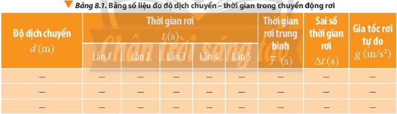 Dựa vào bảng số liệu, lập luận để trình bày phương án và tiến hành xử lí