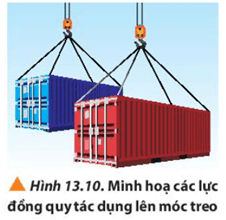 Quan sát Hình 13.10 và chỉ ra các lực tác dụng lên móc treo