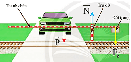 Quan sát Hình 14.9 và thực hiện các yêu cầu sau: Xác định các lực tác dụng lên thanh chắn