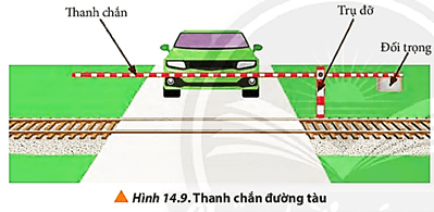 Quan sát Hình 14.9 và thực hiện các yêu cầu sau: Xác định các lực tác dụng lên thanh chắn