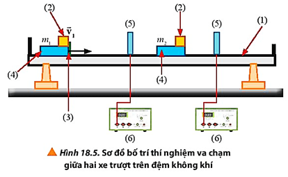 Giải thích tại sao chúng ta có thể xác định được vận tốc tức thời của xe