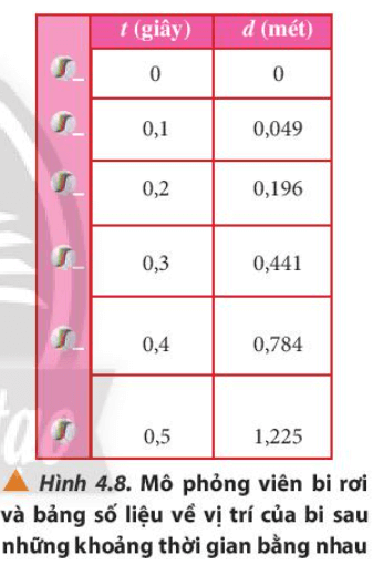 Dùng số liệu của hai chuyển động trong Hình 4.7 và 4.8: