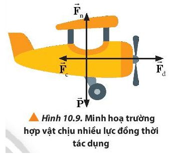 Lý thuyết Vật Lí 10 Chân trời sáng tạo Bài 10: Ba định luật Newton về chuyển động