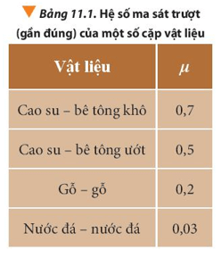 Lý thuyết Vật Lí 10 Chân trời sáng tạo Bài 11: Một số lực trong thực tiễn