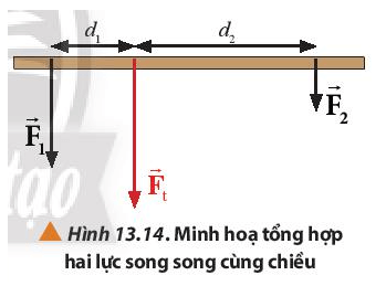 Lý thuyết Vật Lí 10 Chân trời sáng tạo Bài 13: Tổng hợp lực – Phân tích lực