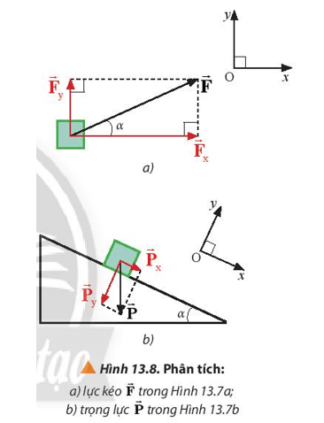 Lý thuyết Vật Lí 10 Chân trời sáng tạo Bài 13: Tổng hợp lực – Phân tích lực