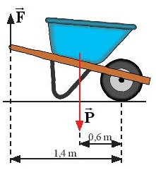 Lý thuyết Vật Lí 10 Chân trời sáng tạo Bài 14: Moment. Điều kiện cân bằng của vật (ảnh 10)