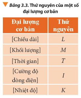 Lý thuyết Vật Lí 10 Chân trời sáng tạo Bài 3: Đơn vị và sai số trong vật lí